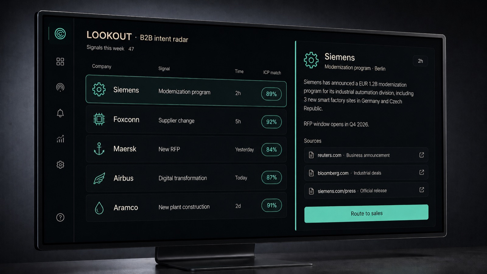 ATLAS — сигналы намерения B2B-покупателя